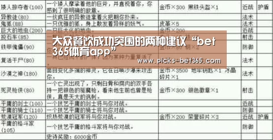 大众餐饮成功突围的两种建议“bet365体育app”(图1) 大众餐饮成功突围的两种建议“bet365体育app”(图1)